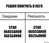 Решил поиграть в ксго Стал обоссаной обезьяной Стал обоссаной обезьяной