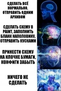 Сделать всё нормально, отправить одним архивом Сделать схему в paint, заполнить бланк наполовину, отправить кусками Принести схему на клочке бумаги, конфиги забыть Ничего не сделать