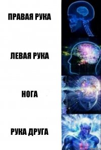 ПраваЯ рука Левая рука Нога Рука друга