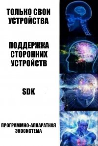 Только свои устройства Поддержка сторонних устройств SDK Программно-аппаратная экосистема