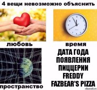 Дата года появления пиццерии Freddy Fazbear's Pizza