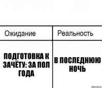  подготовка к зачёту: за пол года в последнюю ночь