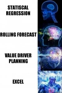 statiscal regression rolling forecast value driver planning Excel