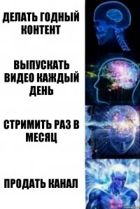 Делать годный контент Выпускать видео каждый день Стримить раз в месяц Продать канал