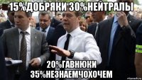 15%добряки 30%нейтралы 20%гавнюки 35%незнаемчохочем