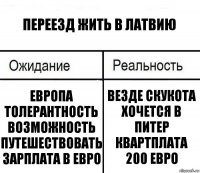 Переезд жить в Латвию Европа
толерантность
возможность путешествовать
зарплата в евро везде скукота
хочется в питер
квартплата 200 евро