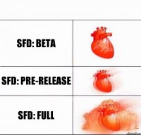 SFD: Beta SFD: Pre-Release SFD: Full