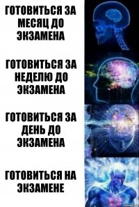 Готовиться за месяц до экзамена Готовиться за неделю до экзамена Готовиться за день до экзамена Готовиться на экзамене