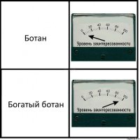 Ботан Богатый ботан