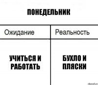 Понедельник Учиться и работать Бухло и пляски