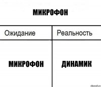 Микрофон Микрофон Динамик