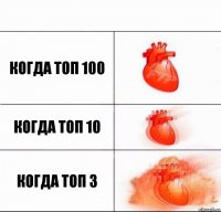 Когда топ 100 Когда топ 10 Когда топ 3