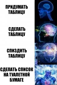 Придумать таблицу Сделать таблицу Спиздить таблицу сделать список на туалетной бумаге