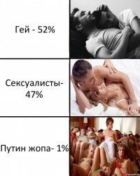 Гей - 52% Сексуалисты- 47% Путин жопа- 1%