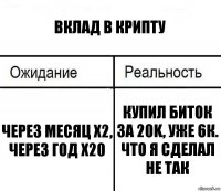 Вклад в крипту Через месяц x2, через год x20 Купил биток за 20k, уже 6к. Что я сделал не так