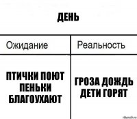 день Птички поют пеньки благоухают ГРОЗА ДОЖДЬ
ДЕТИ ГОРЯТ