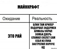 майнкрафт это рай БЛИН ТАМ КРИПЕР ПОДОРВАЛ ЭНДЕРМЕН АЛМАЗЫ УКРАЛ ЗОМБИ ДВЕРЬ СЛАМАЛ скелет сам себя из лука застрелил короче АД