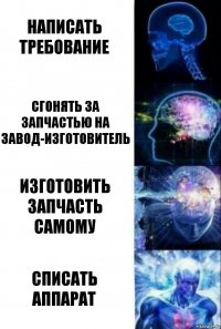 Написать требование Сгонять за запчастью на завод-изготовитель Изготовить запчасть самому Списать аппарат