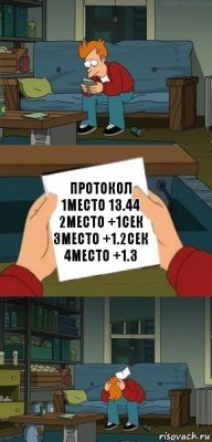 протокол
1место 13.44
2место +1сек
3место +1.2сек
4место +1.3