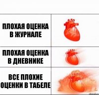 Плохая оценка в журнале Плохая оценка в дневнике Все плохие оценки в табеле