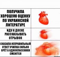 Получила хорошую оценку по украинской литературе Иду к доске рассказывать отрывок Сказала неправильный ответ училка сильно орёт а одноклассники смеются