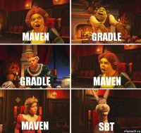 maven gradle gradle maven maven sbt