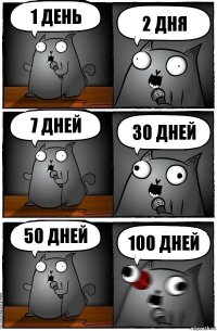 1 день 2 дня 7 дней 30 дней 50 дней 100 дней