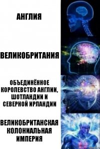 Англия Великобритания Объединённое королевство Англии, Шотландии и Северной Ирландии Великобританская колониальная империя