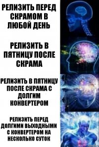 Релизить перед скрамом в любой день Релизить в пятницу после скрама Релизить в пятницу после скрама с долгим конвертером Релизить перед долгими выходными с конвертером на несколько суток