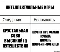 Интеллектуальные игры Хрустальная сова
Высокий IQ
Путешествия Шутки про замая
кукуха
дизель жлобин-могилев