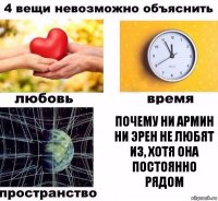 почему ни Армин ни Эрен не любят Из, хотя она постоянно рядом