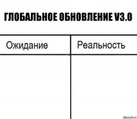 ГЛОБАЛЬНОЕ ОБНОВЛЕНИЕ v3.0  