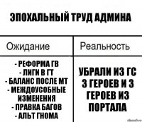 Эпохальный труд админа - Реформа ГВ
- Лиги в ГТ
- Баланс после МТ
- Междоусобные изменения
- Правка багов
- Альт гнома Убрали из ГС 3 героев и 3 героев из портала