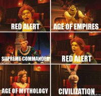 Red Alert Age of Empires Supreme commander Red Alert age of mythology civilization