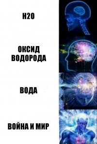 H2O Оксид водорода Вода Война и мир