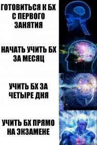 Готовиться к бх с первого занятия Начать учить бх за месяц Учить бх за четыре дня Учить бх прямо на экзамене