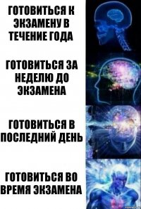 Готовиться к экзамену в течение года Готовиться за неделю до экзамена Готовиться в последний день Готовиться во время экзамена