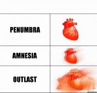 Penumbra Amnesia Outlast