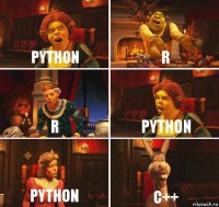 Python R R Python Python C++