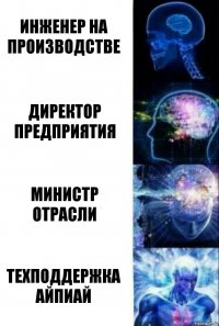 инженер на производстве директор предприятия министр отрасли техподдержка айпиай