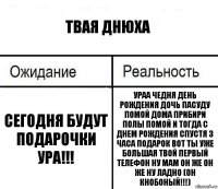 твая днюха сегодня будут подарочки ура!!! ураа чедня день рождения дочь пасуду помой дома прибири полы помой и тогда с днем рождения спустя 3 часа подарок вот ты уже большая твой первый телефон ну мам он же он же ну ладно (он кнобоный!!!)