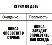 Стрим по доте Алиса оповестит о стриме Алиса забудит оповестить как всегда