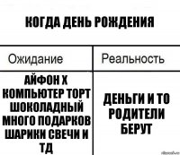 Когда день рождения Айфон х компьютер торт шоколадный много подарков шарики свечи и тд деньги и то родители берут