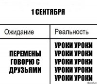 1 сентября перемены говорю с друзьями уроки уроки уроки уроки уроки уроки уроки уроки уроки уроки