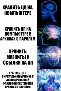 Хранить ЦП на компьютере Хранить ЦП на компьютере в архивах с паролем Хранить магниты и ссылки на ЦП Хранить ЦП в виртуальной машине с зашифраванной файловой системой в архивах с паролем