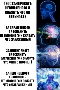 Просканировать невиновного и сказать что он невиновен За зараженного просканить невиновного и сказать что зараженный За невиновного просканить зараженного и сказать что он невиновный За невиновного просканить невиновного и сказать что он зараженный