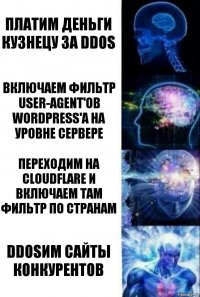 Платим деньги Кузнецу за DDoS Включаем фильтр user-agent'ов Wordpress'а на уровне сервере Переходим на CloudFlare и включаем там фильтр по странам DDoSим сайты конкурентов