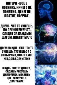 Интерн - все в новинку, ничего не понятно, денег не платят, но учат. джун - что то умеешь, по прежнему учат, следят за каждым шагом, платят мало джун2мидл - уже что то умеешь, тусуешься с синьерами, платят уже не едой а деньгами мидл - платят деньги, сидишь рисуешь диаграмки, меняешь цвет фигурок в диаграмах