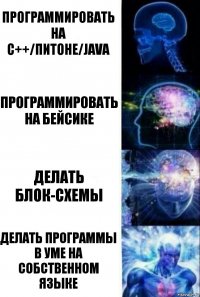 программировать на C++/Питоне/Java программировать на Бейсике делать блок-схемы делать программы в уме на собственном языке