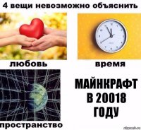 майнкрафт
в 20018 году